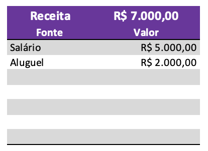 Como Criar Uma Planilha De Controle Financeiro No Excel Eficiente